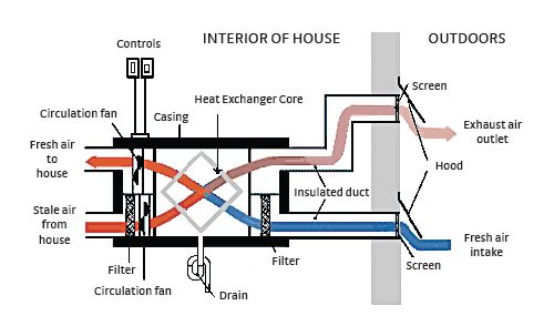 Heat exchange system